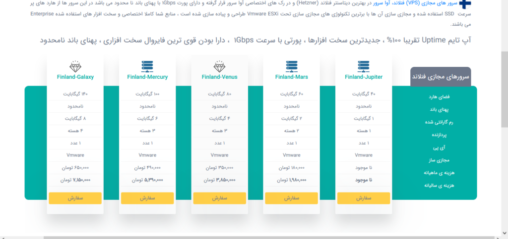 خرید سرور مجازی