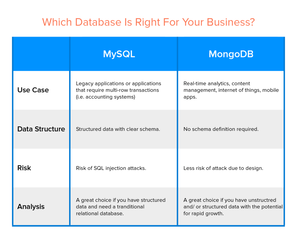 install mongodb